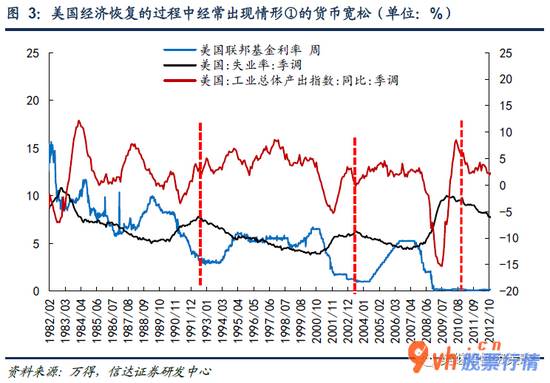 今日最新股市消息新闻：降准对股市谈不上利好 指数年内会有突破但可能不在7月