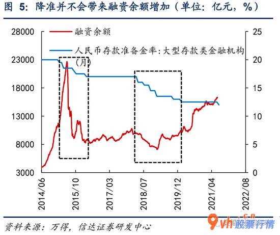 今日最新股市消息新闻：降准对股市谈不上利好 指数年内会有突破但可能不在7月