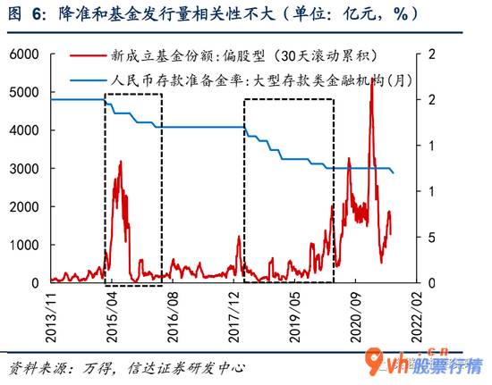 今日最新股市消息新闻：降准对股市谈不上利好 指数年内会有突破但可能不在7月