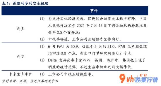 今日最新股市消息新闻：降准对股市谈不上利好 指数年内会有突破但可能不在7月