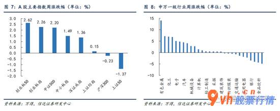 今日最新股市消息新闻：降准对股市谈不上利好 指数年内会有突破但可能不在7月