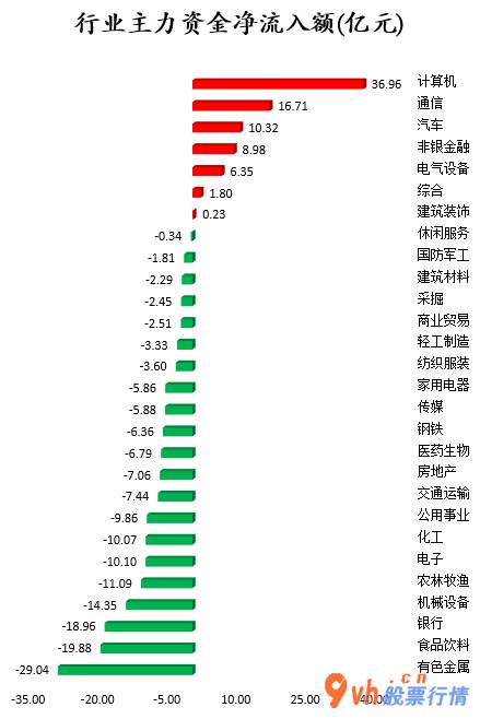 今日股市行情股票_ 数据复盘｜比亚迪获主力资金大幅加仓 龙虎榜机构抢筹赣锋锂业等股 