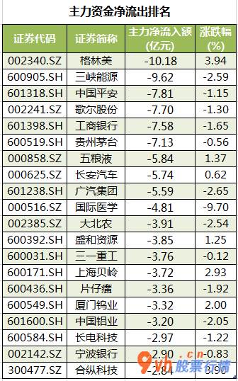 今日股市行情股票_ 数据复盘｜比亚迪获主力资金大幅加仓 龙虎榜机构抢筹赣锋锂业等股 