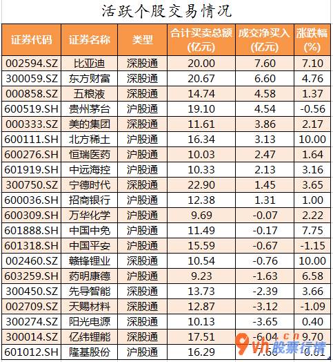 今日股市行情股票_ 数据复盘｜比亚迪获主力资金大幅加仓 龙虎榜机构抢筹赣锋锂业等股 
