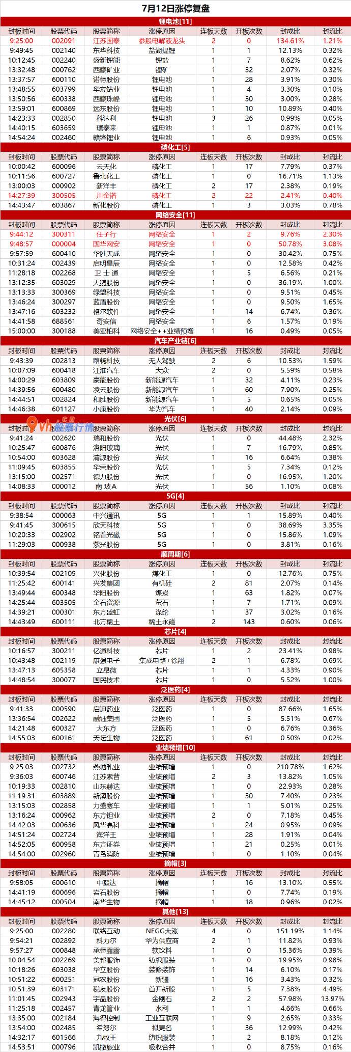 预测大盘走势四种方法 网络安全大爆发，任子行20cm涨停