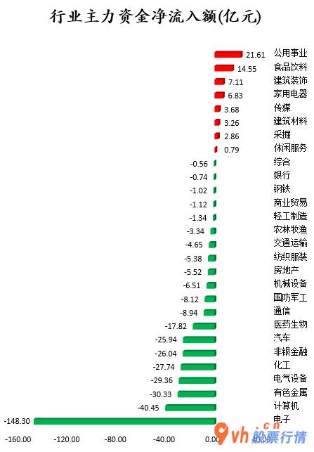 股票行情哪种快 申万所属的28个一级行业