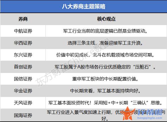 关于最新股市消息新闻 而军工行业512810迎来了历史进展机会期