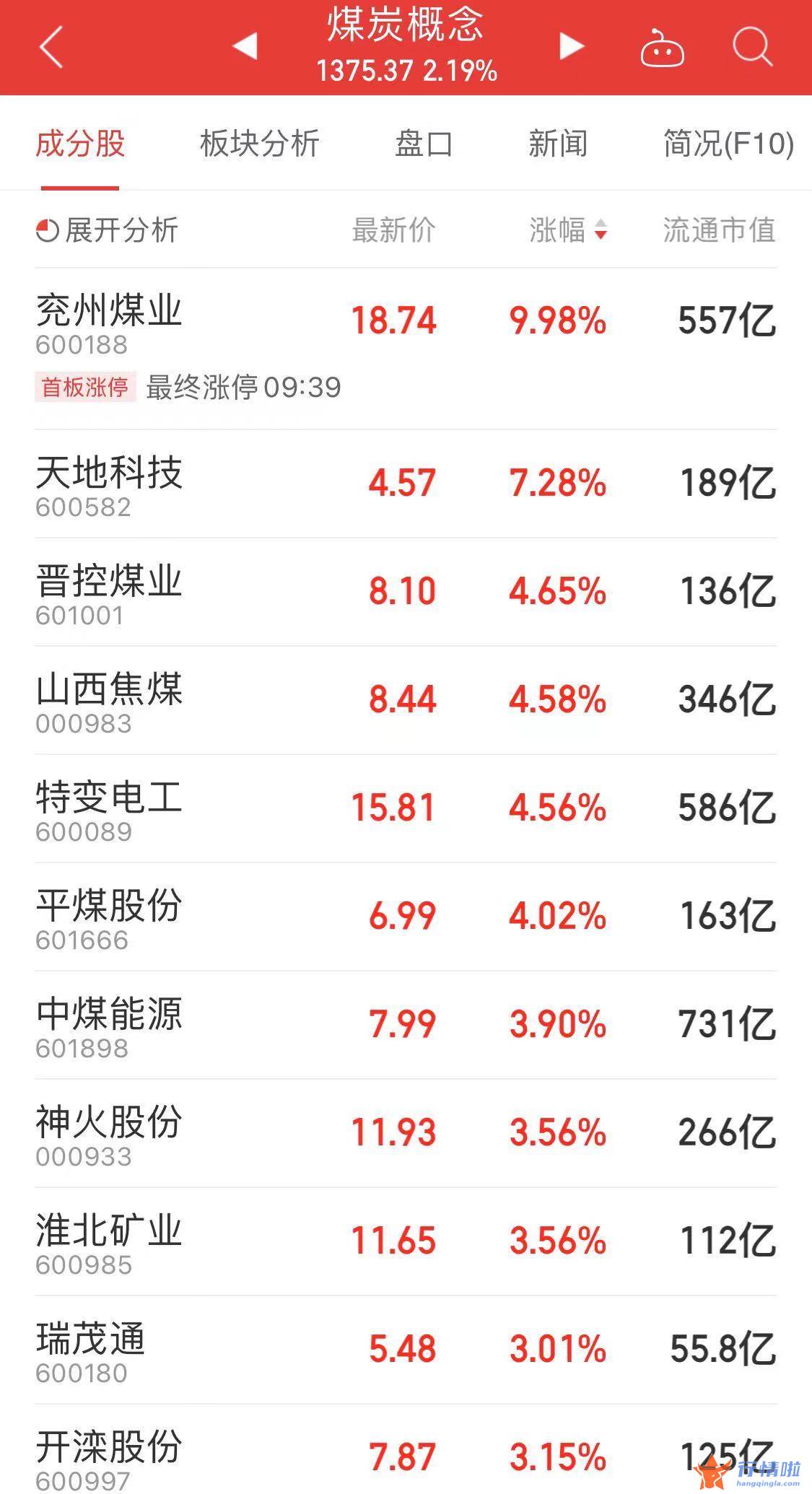 今天9个重大利好消息 煤炭行业供给变革的促进来自供给侧革新与碳中和