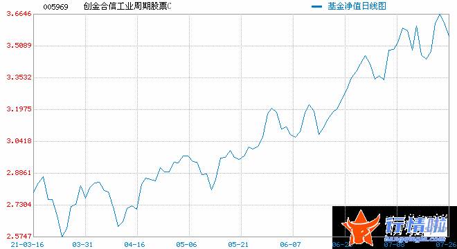 今天股市一手消息：热点栏目自选股数据中心行情中心资金流向模拟交易客户端不管是卖方机构還是买方机构