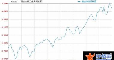 今天股市一手消息：热点栏目自选股数据中心行情中心资金流向模拟交易客户端
