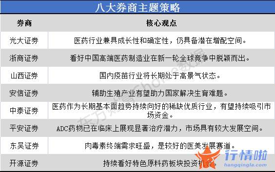 今天8个利好消息 医药行业兼具成长性和确定性