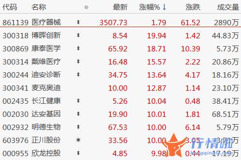 关于最新股市消息：探底回升的布局