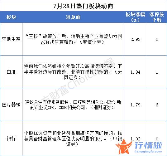 关于最新股市消息：探底回升的布局