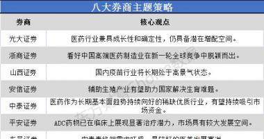 今天8个利好消息 医药行业兼具成长性和确定性