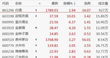 关于最新股市消息：探底回升的布局