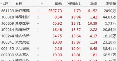 关于最新股市消息：探底回升的布局
