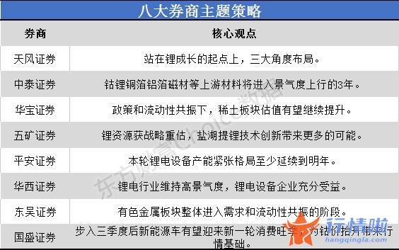 最新股市消息 博客：站在锂成长的起点上