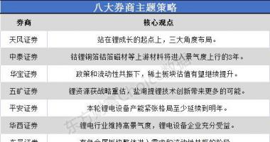 最新股市消息 博客：站在锂成长的起点上