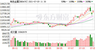 最新股市消息 博客：站在锂成长的起点上