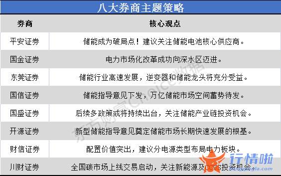 今曰最新股市消息新闻-國家发改委公布进一步完善分时电价机制的通知