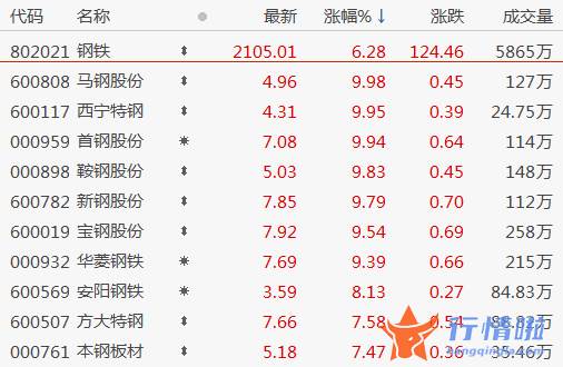 今天10个利好消息 沪深两市指数低开后全天水下波动