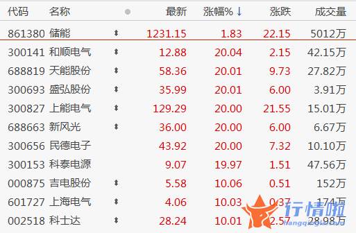 今天10个利好消息 沪深两市指数低开后全天水下波动