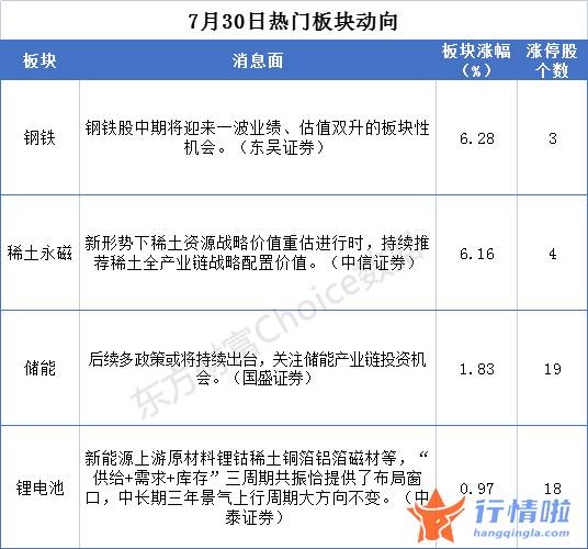 今天10个利好消息 沪深两市指数低开后全天水下波动