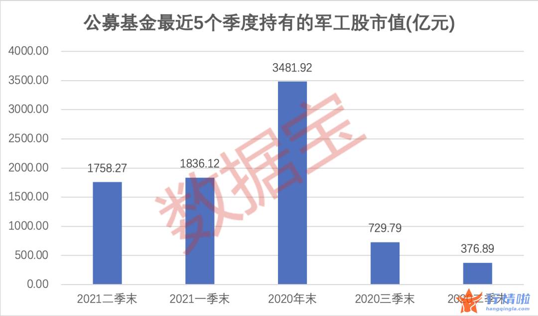 明天最新股市消息新闻-军工销售市场已经复苏