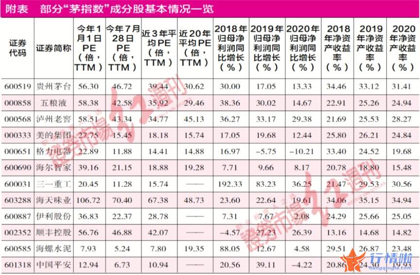 今天最新股市消息大盘：机会是跌出来的
