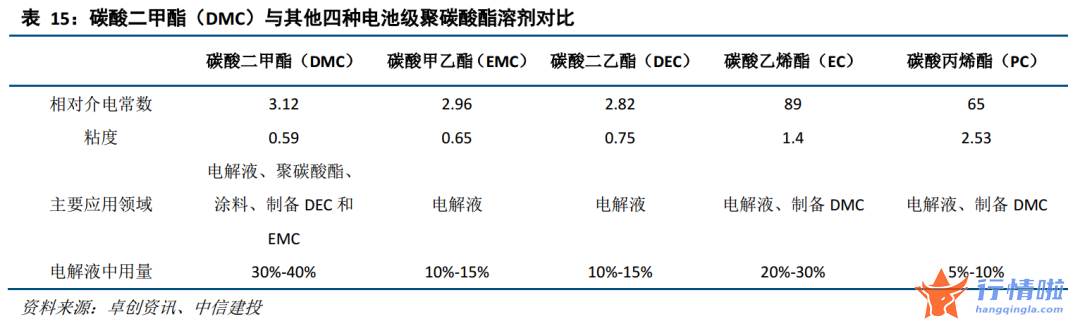 明天最新股市消息新闻-碳酸酯类占主导