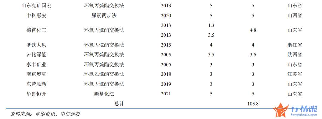 明天最新股市消息新闻-碳酸酯类占主导