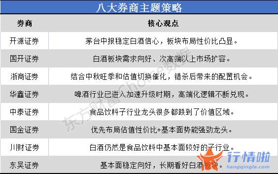 今天8条利好消息_实现收入同比增