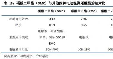 明天最新股市消息新闻-碳酸酯类占主导