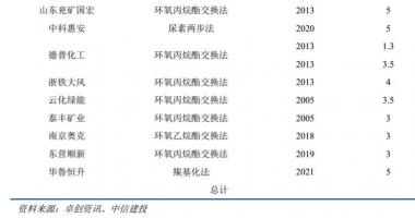 明天最新股市消息新闻-碳酸酯类占主导