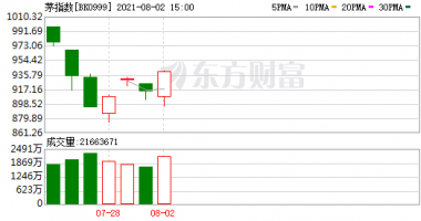 今日最新股市消息_盘初股票指数弱势波动
