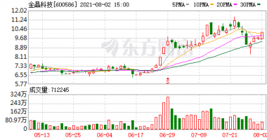 今日最新股市消息_申万玻璃制造暴涨%