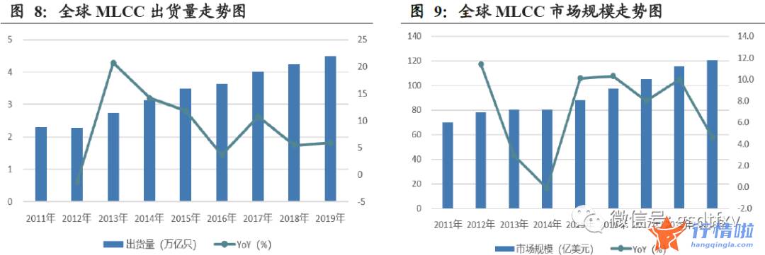 最新股市消息新闻行情：是目前用量最大