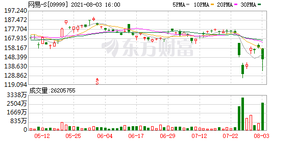 最新股市消息：月日新房开盘