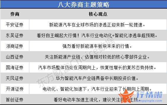 今日最新股市消息 新能源汽车在全球销售市场的渗透正迎来新一轮提速