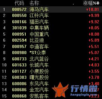 今天10条利好消息集锦：过去整车股投资偏周期