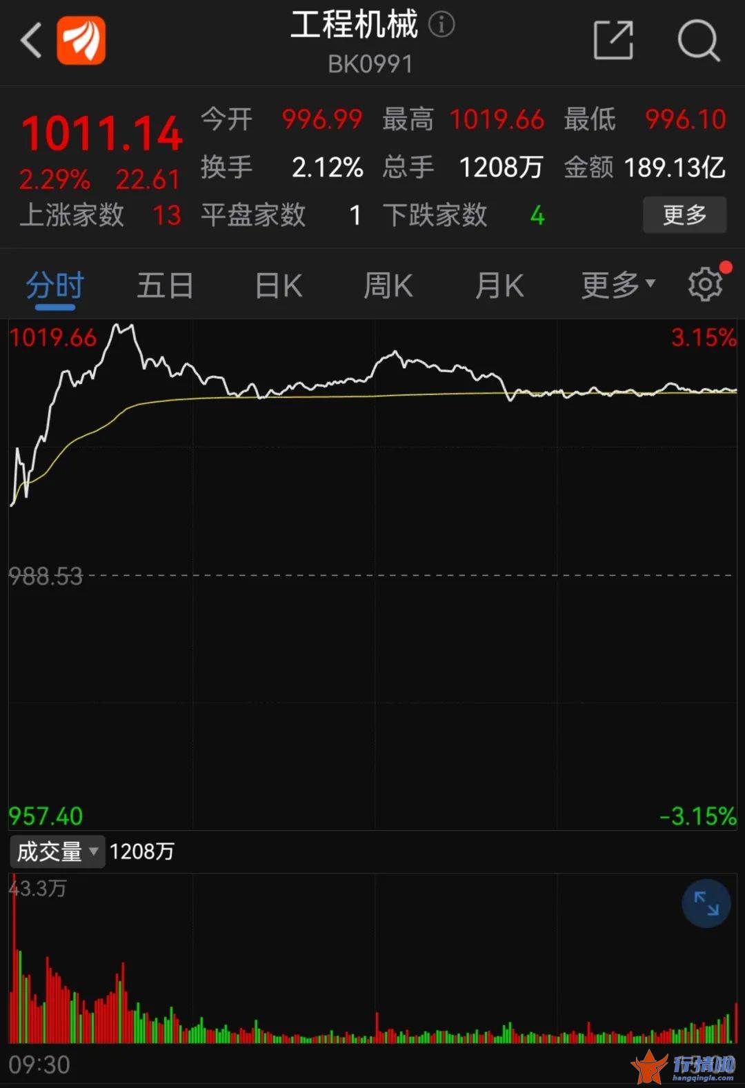 今天最新股市消息新闻：东方财富