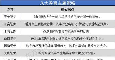 今日最新股市消息 新能源汽车在全球销售市场的渗透正迎来新一轮提速