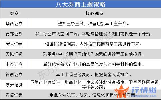 今天12个利好消息-国防建设与经济发展进展不匹配