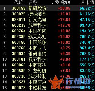 最新股市消息新闻事件_推选航天电器