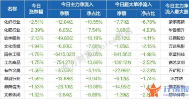 香港今日最新股市消息 今天月日沪深两市全线低开