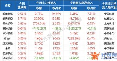 香港今日最新股市消息 今天月日沪深两市全线低开