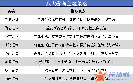 今天最新股市消息新闻吧_东方财富网汇总八大券商观点