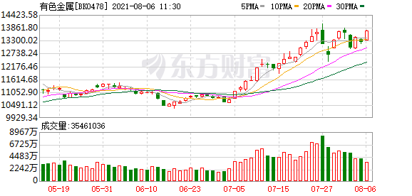 今天最新股市消息新闻吧_东方财富网汇总八大券商观点