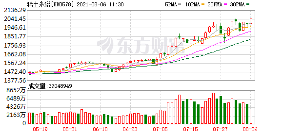 今天最新股市消息新闻吧_东方财富网汇总八大券商观点