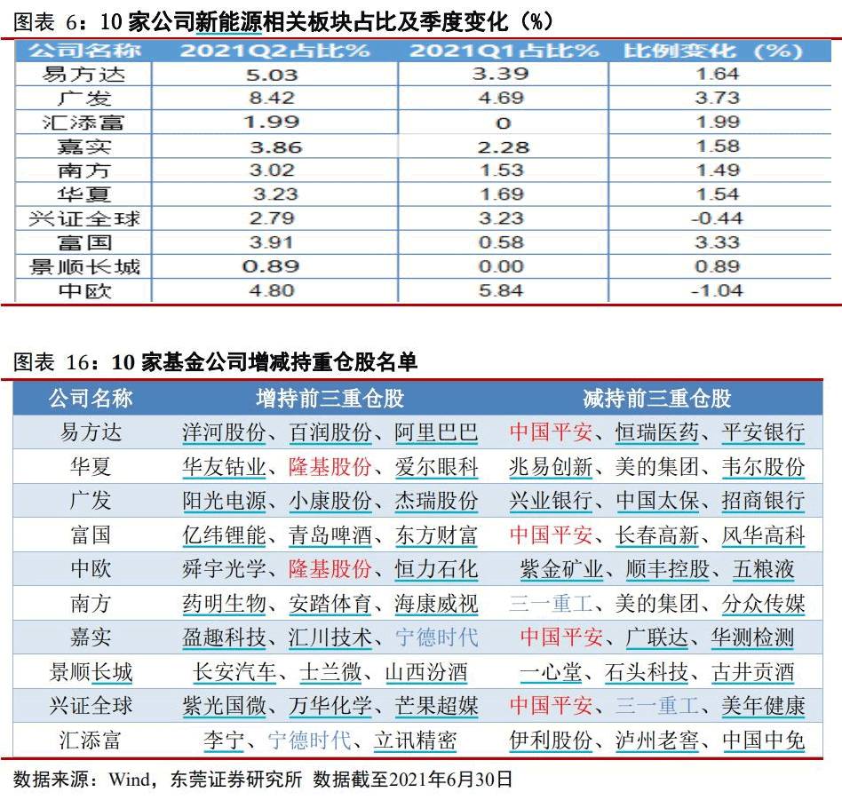 沪深最新股市消息：截至年二季度末
